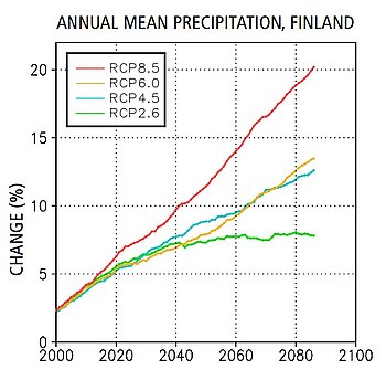 Finnland Niederschlag