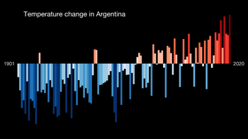 Klimawandel Argentinien